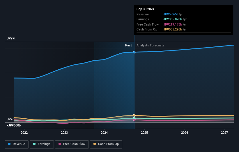 earnings-and-revenue-growth