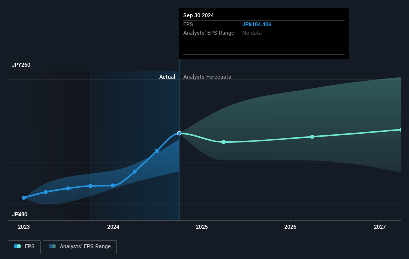 earnings-per-share-growth