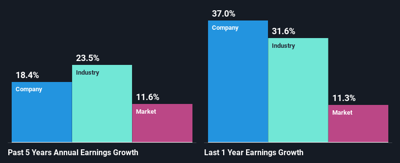 past-earnings-growth