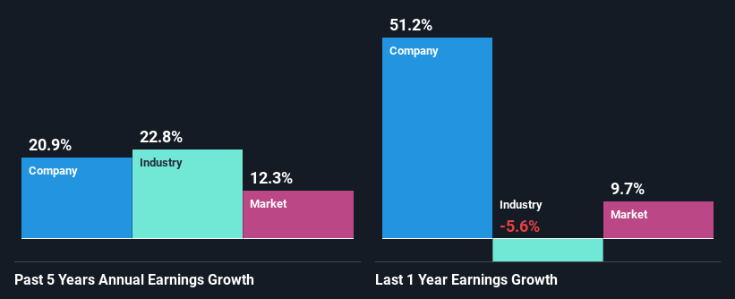 past-earnings-growth