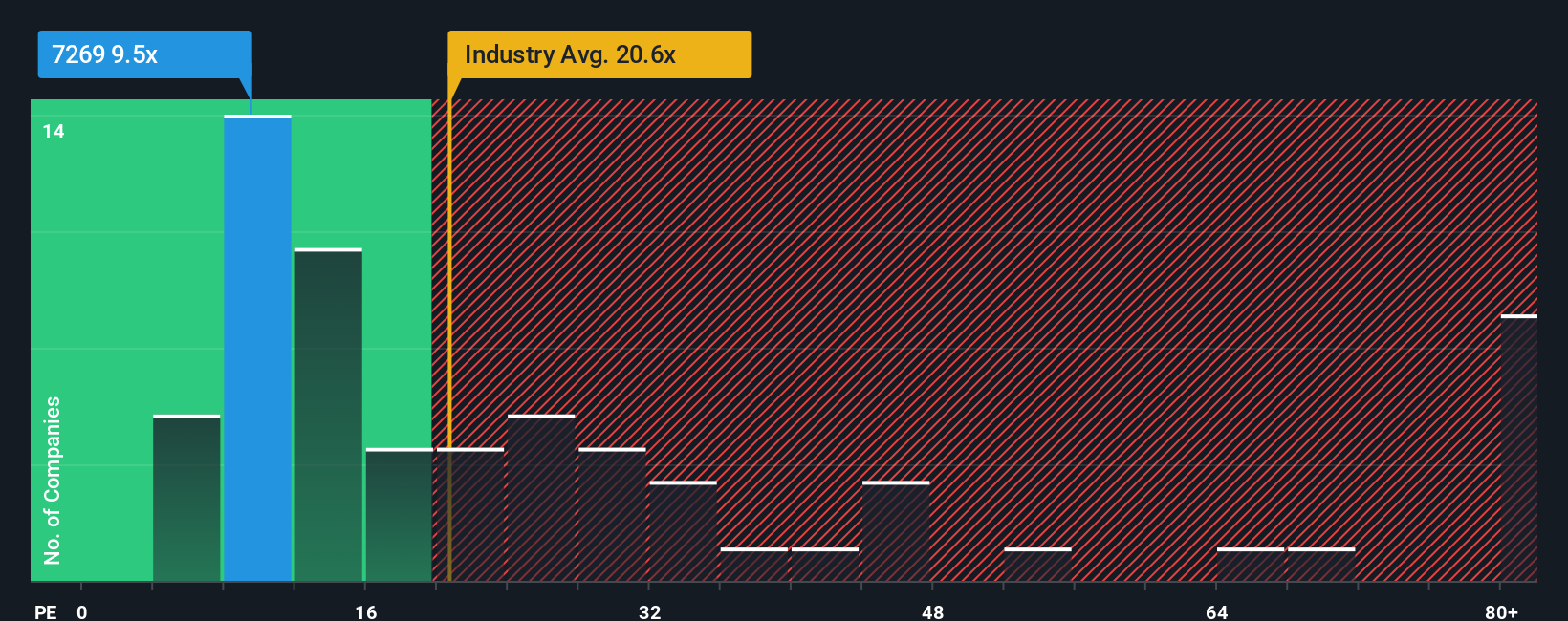 pe-multiple-vs-industry