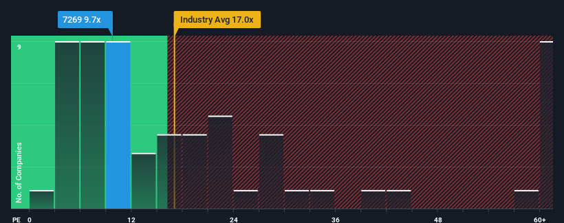 pe-multiple-vs-industry