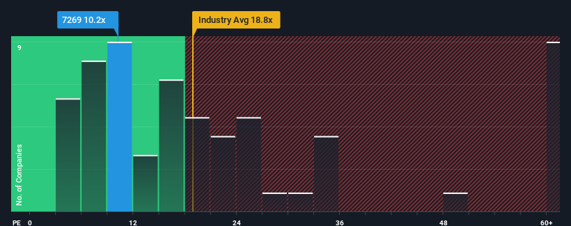 pe-multiple-vs-industry