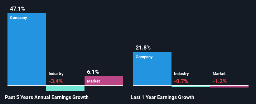 past-earnings-growth