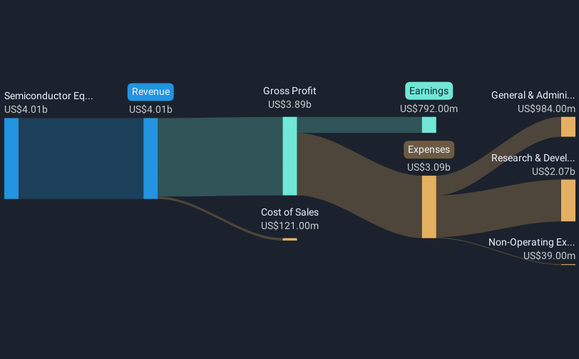 revenue-and-expenses-breakdown
