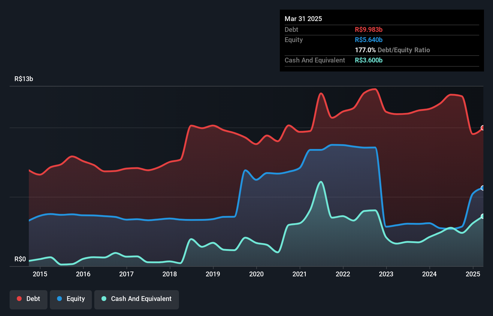debt-equity-history-analysis