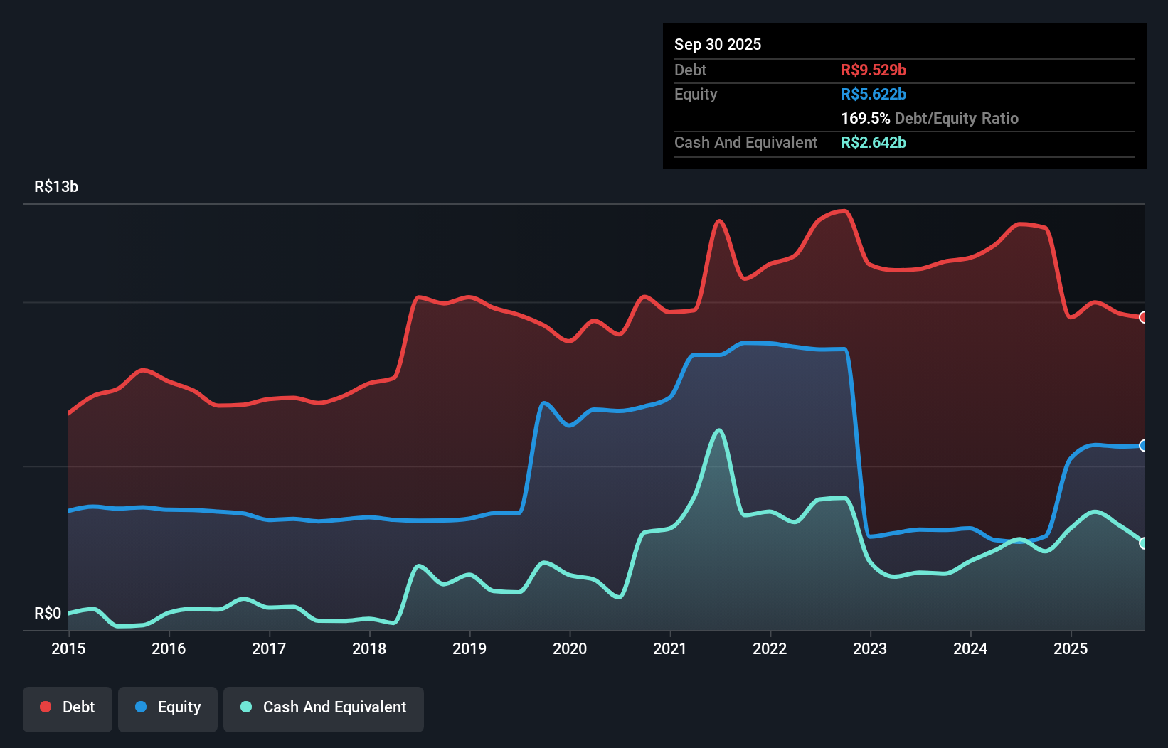 debt-equity-history-analysis