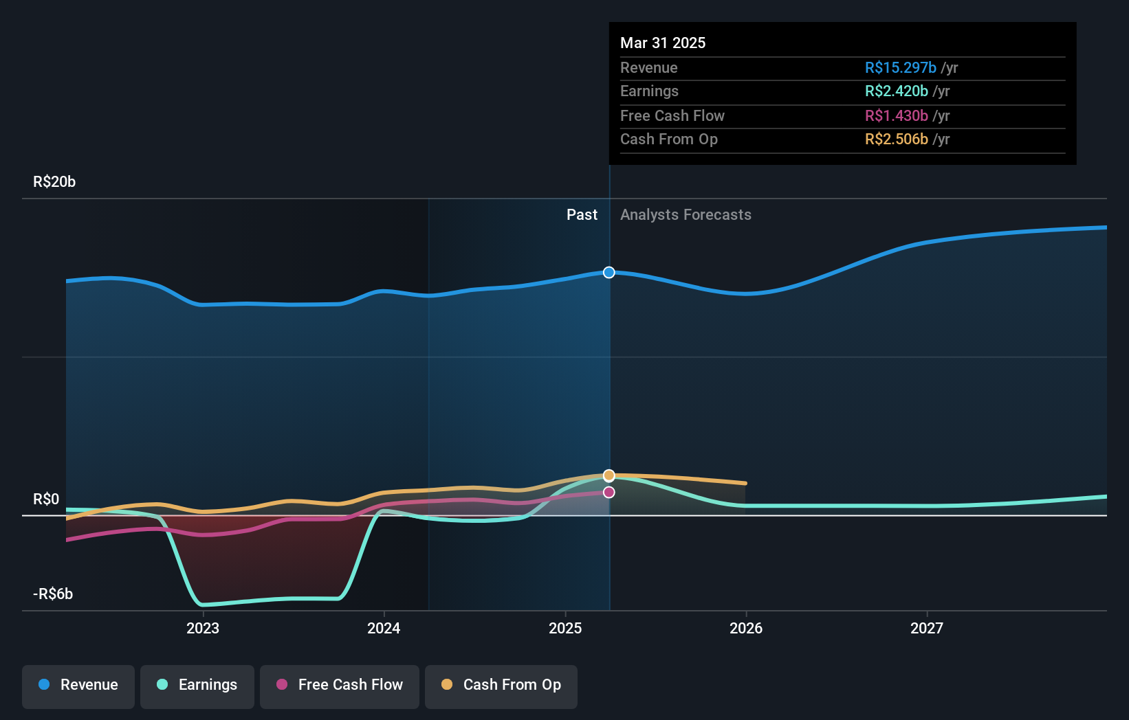 earnings-and-revenue-growth