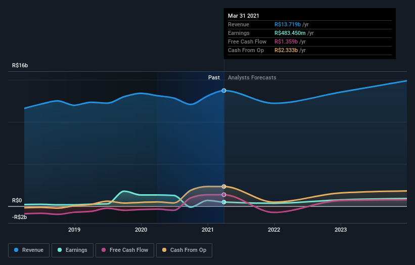 earnings-and-revenue-growth