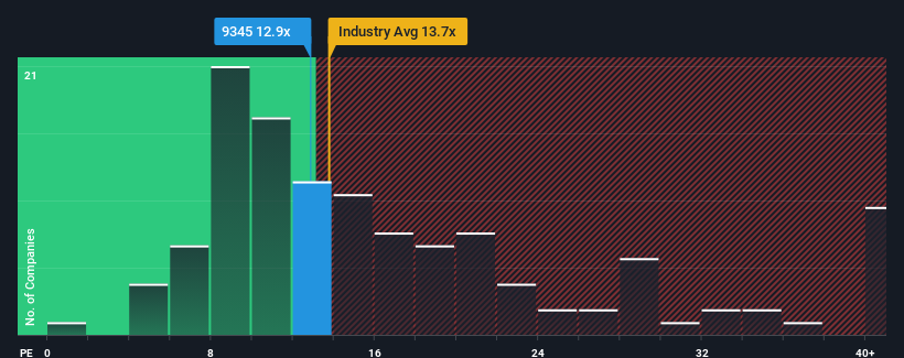 pe-multiple-vs-industry