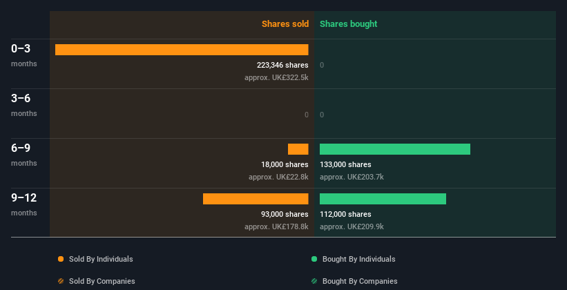 Insider trading volume