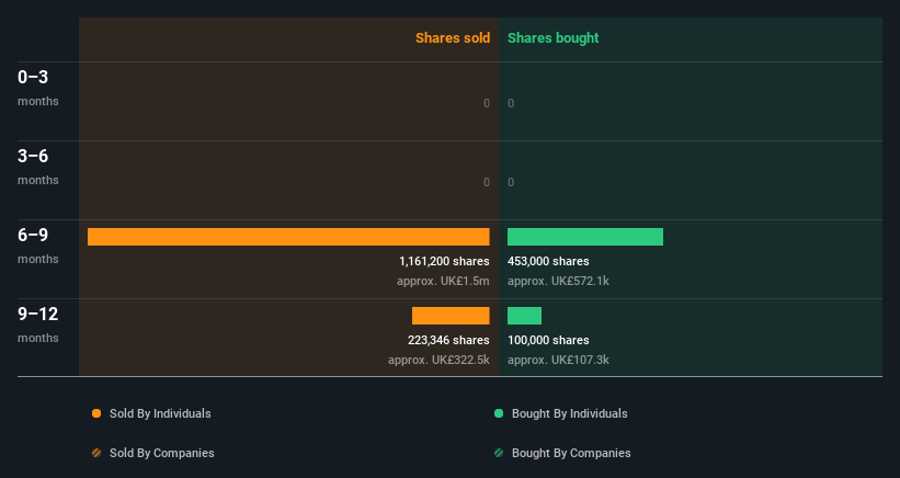 insider-trading-volume