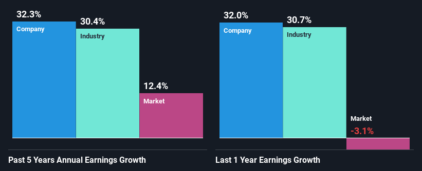 past-earnings-growth