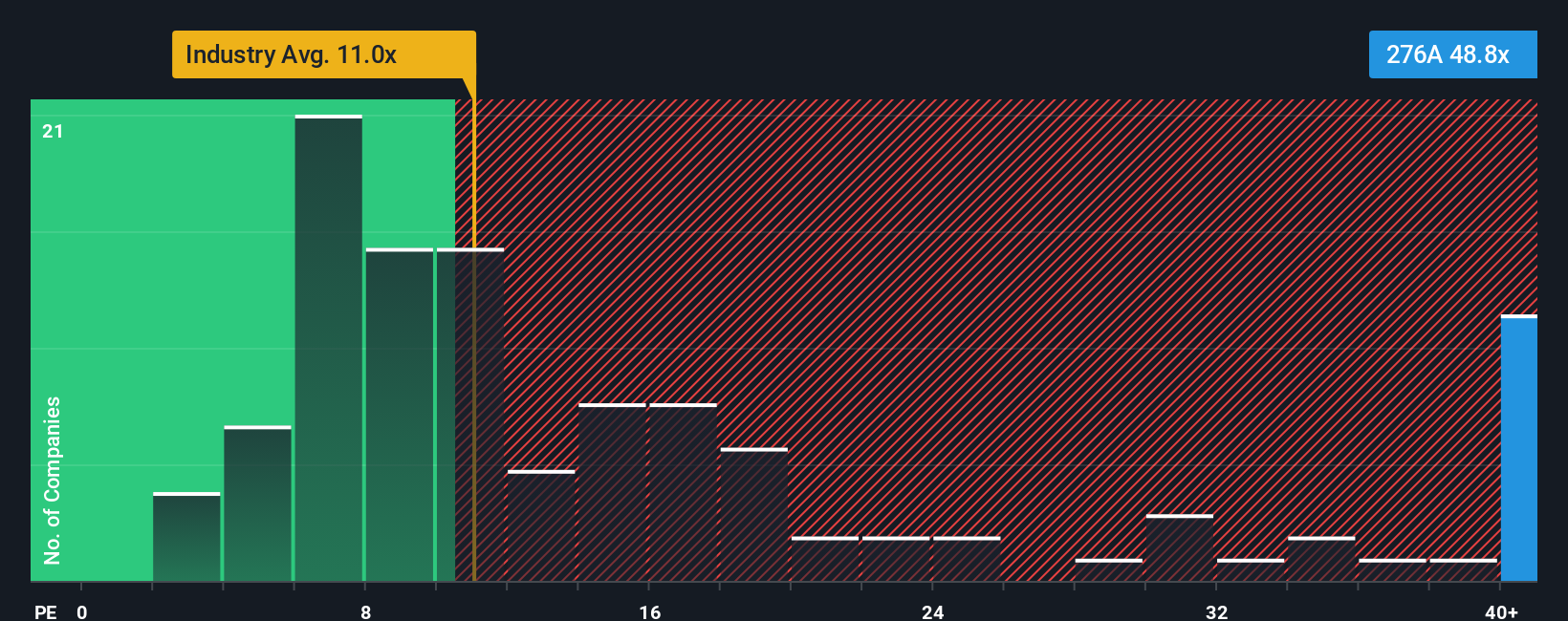 pe-multiple-vs-industry
