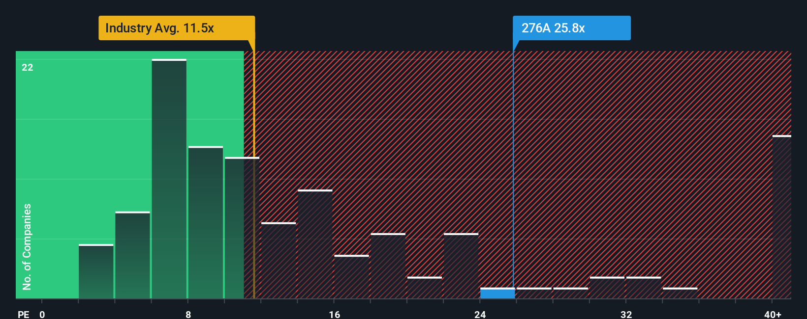 pe-multiple-vs-industry