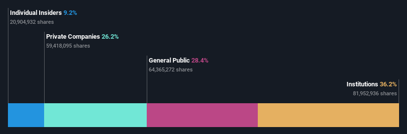 ownership-breakdown