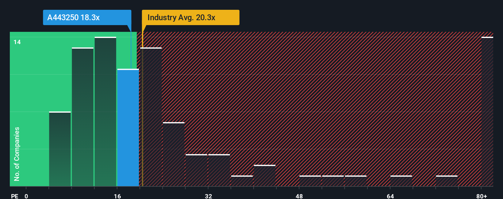 pe-multiple-vs-industry
