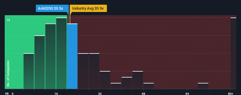 pe-multiple-vs-industry