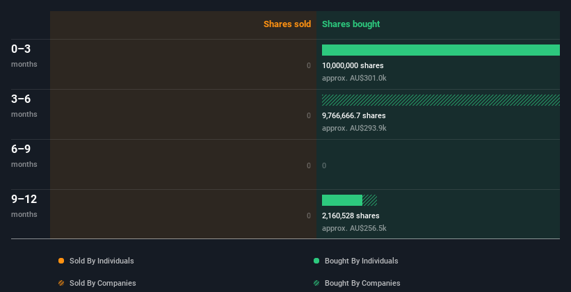 insider-trading-volume