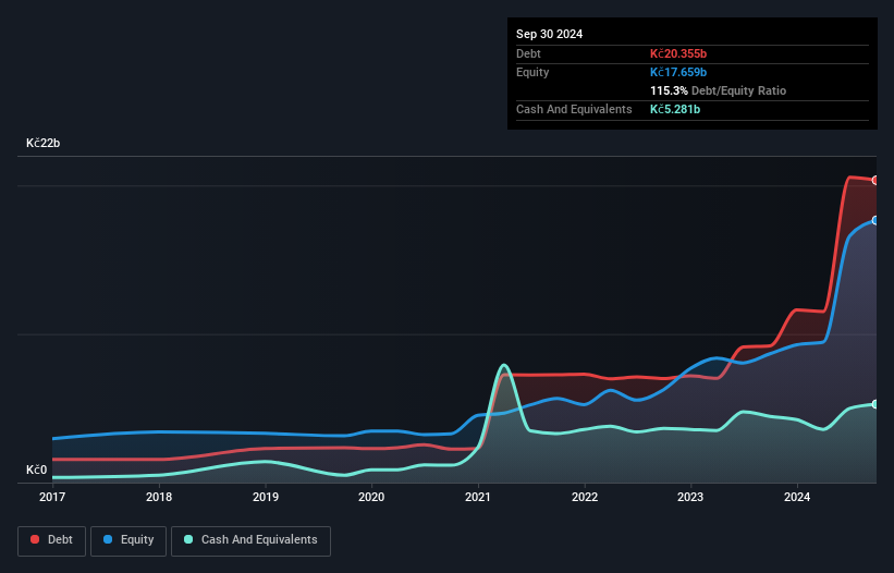 debt-equity-history-analysis