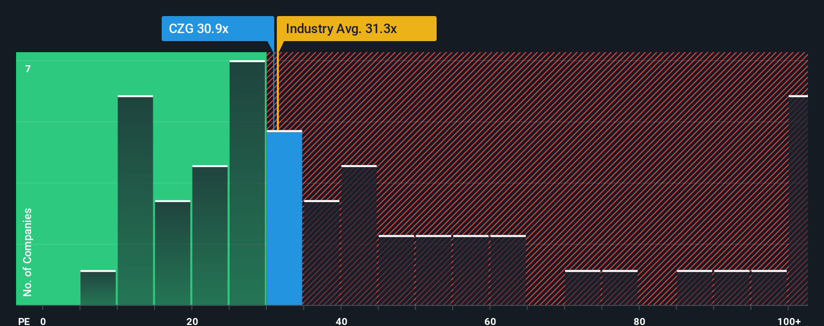 pe-multiple-vs-industry