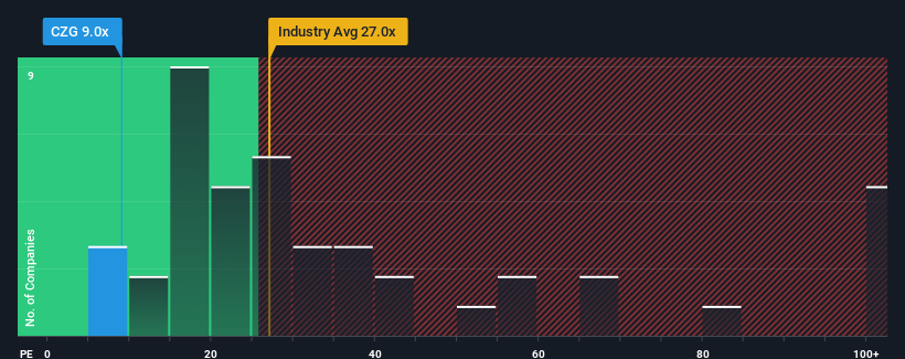 pe-multiple-vs-industry
