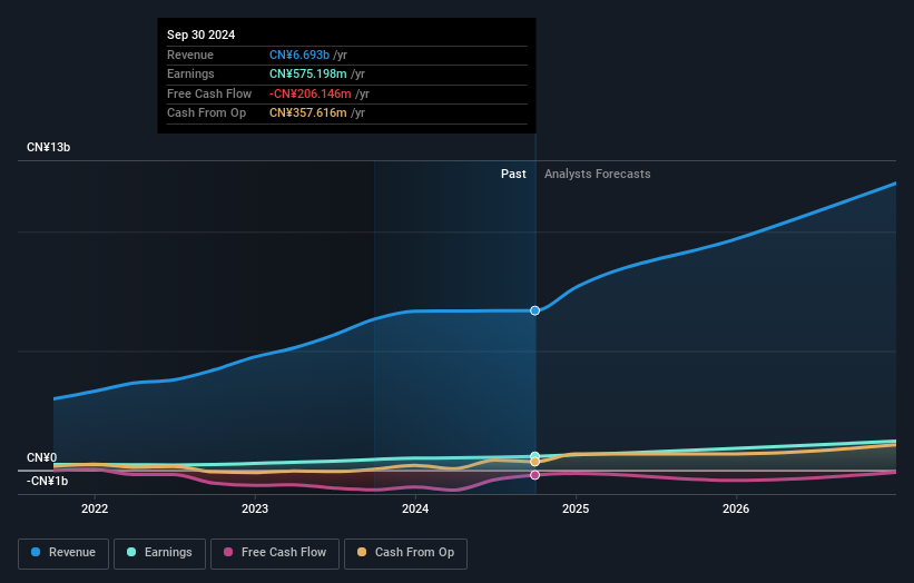 earnings-and-revenue-growth