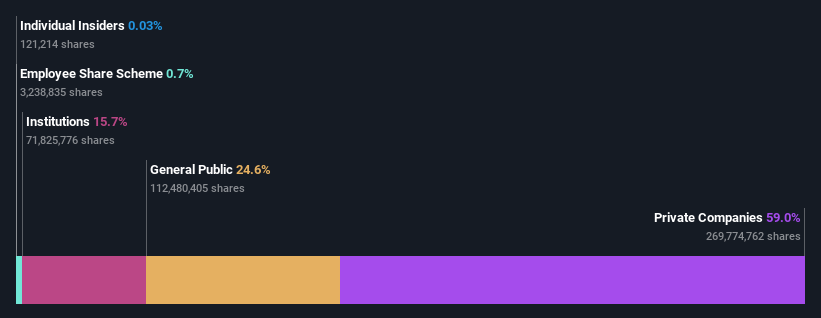 ownership-breakdown