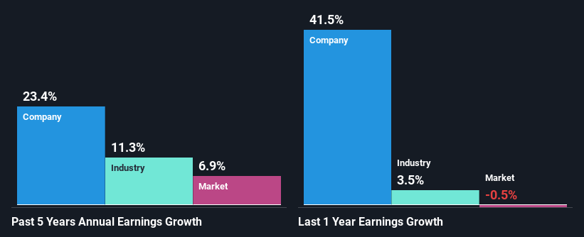 past-earnings-growth