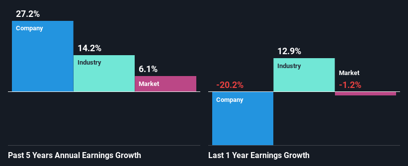 past-earnings-growth