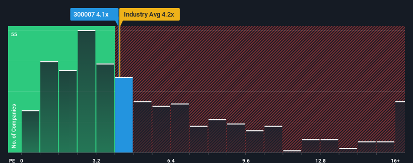 ps-multiple-vs-industry