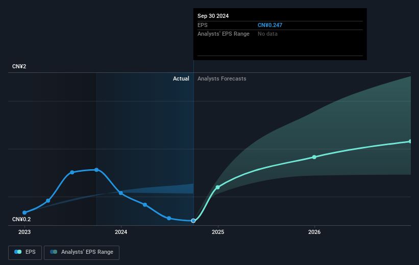 earnings-per-share-growth