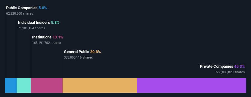 ownership-breakdown