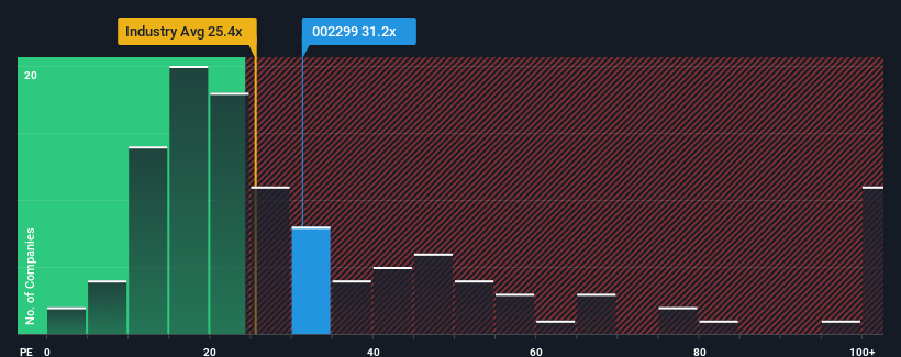 pe-multiple-vs-industry