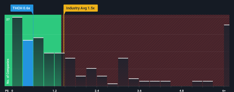 ps-multiple-vs-industry