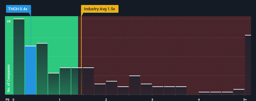 ps-multiple-vs-industry