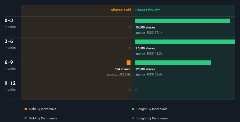 insider-trading-volume