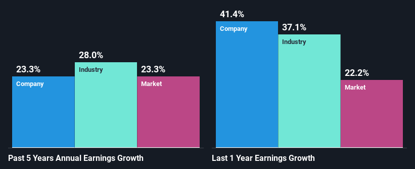 past-earnings-growth