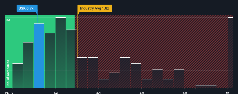 ps-multiple-vs-industry