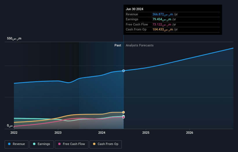 earnings-and-revenue-growth