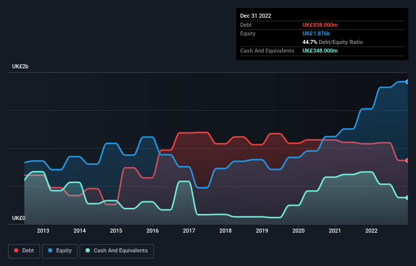 debt-equity-history-analysis