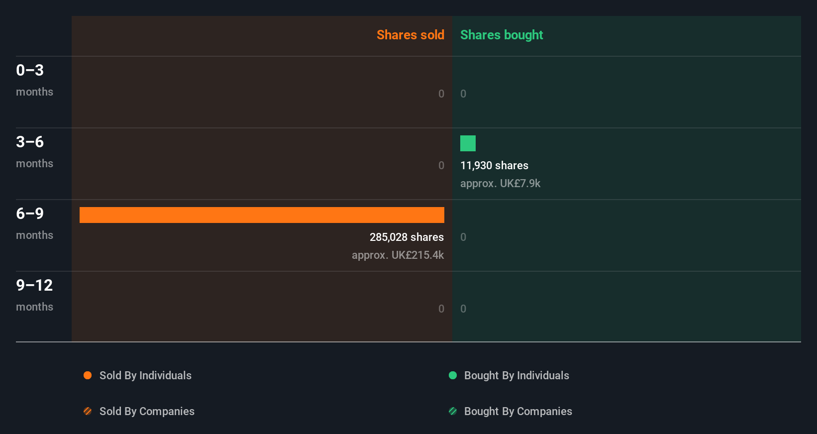 insider-trading-volume