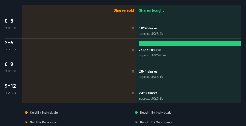 insider-trading-volume