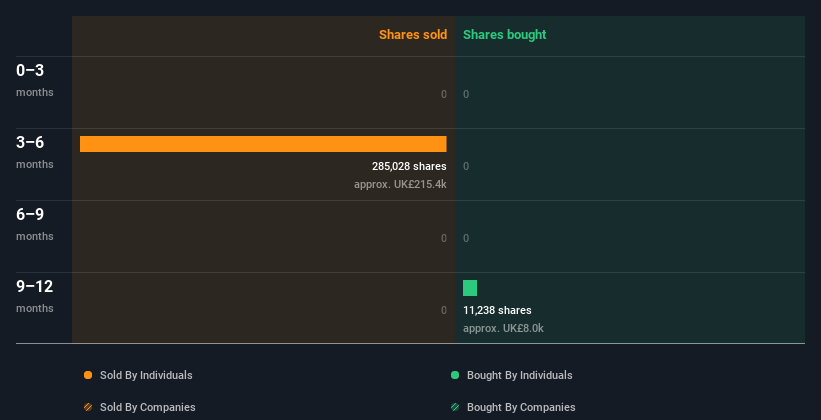 insider-trading-volume