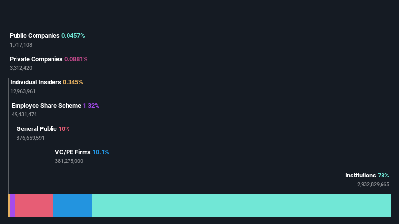 ownership-breakdown