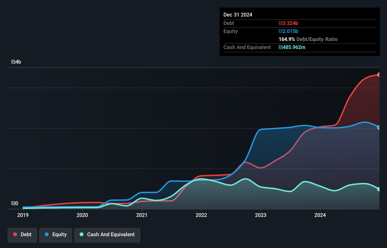 debt-equity-history-analysis