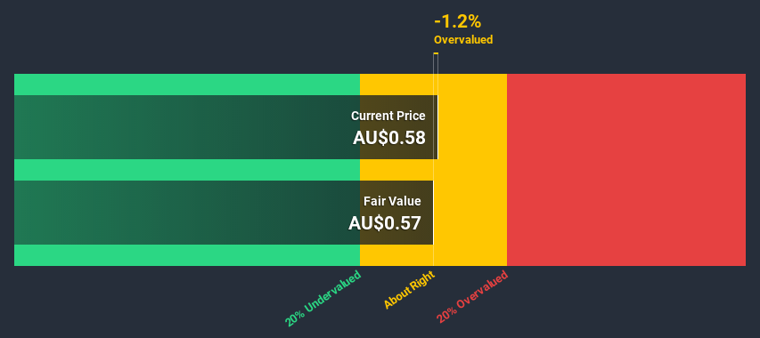 ASX:ADA Discounted Cash Flow July 7th 2020