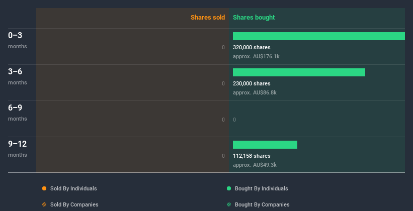 insider-trading-volume