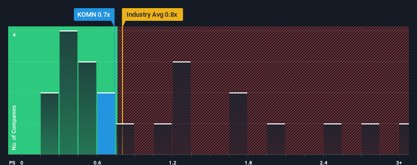 ps-multiple-vs-industry