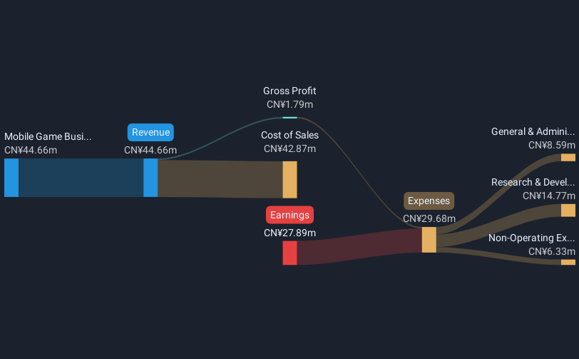 revenue-and-expenses-breakdown